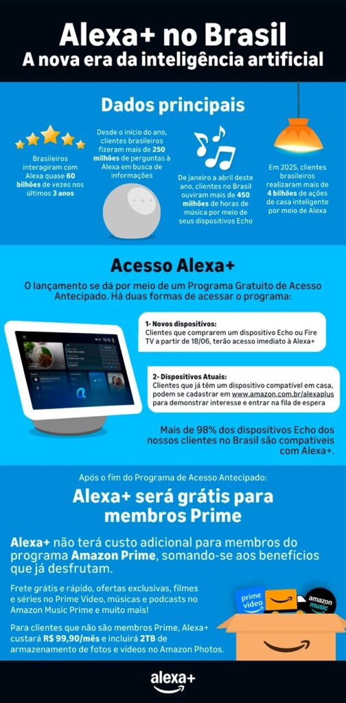 Alexa Plus Brasil Universo Zn