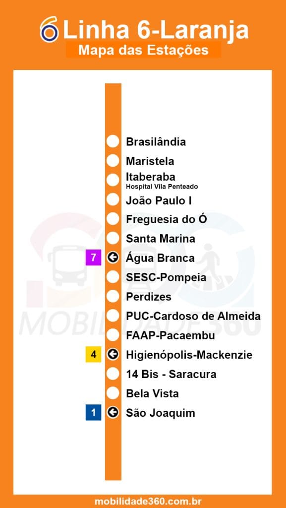 Linha 6 Laranja Estacao Joao Paulo I Freguesia Do O Zn